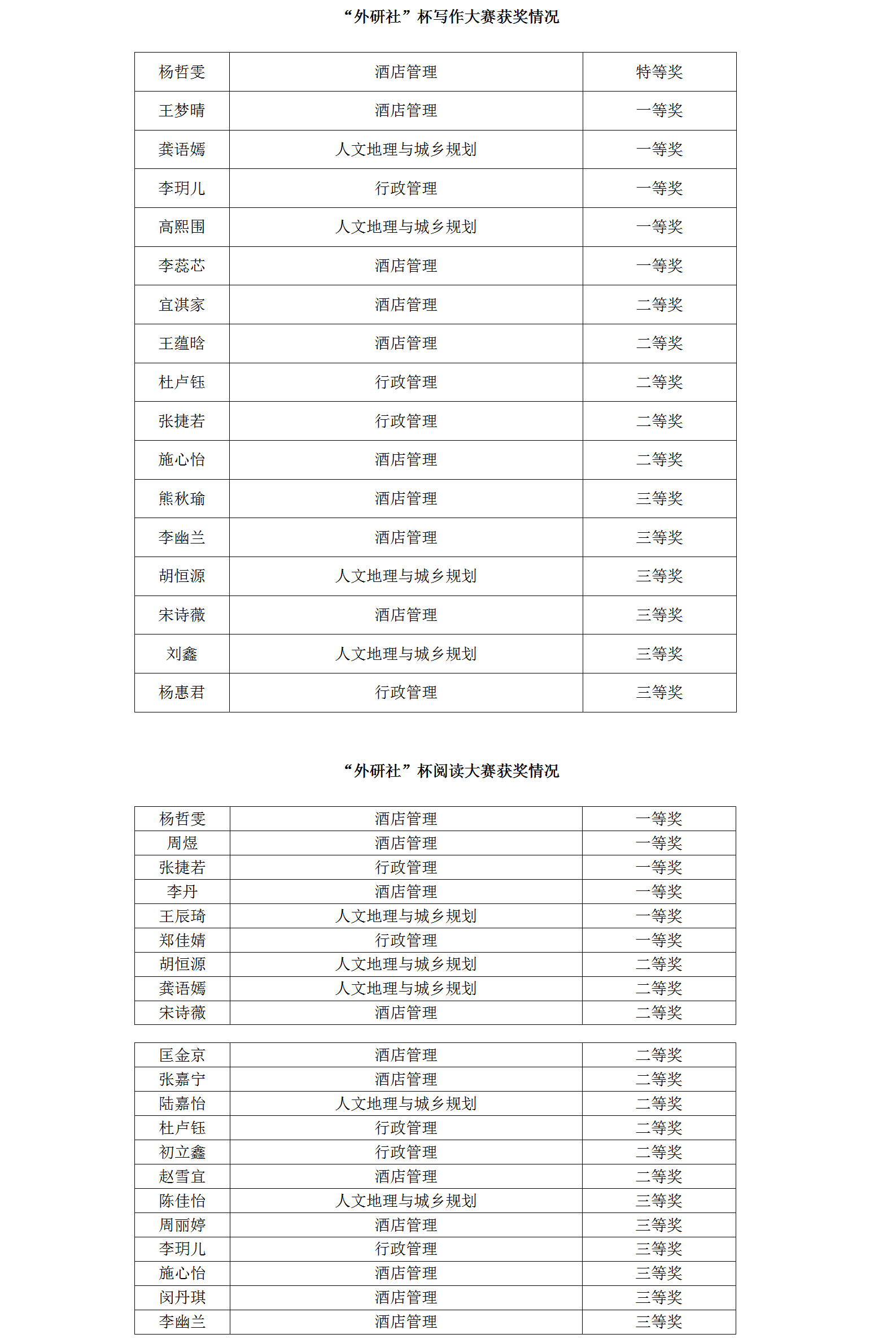 外研社杯获奖名单（yl23455永利）.png